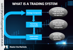 Trading System