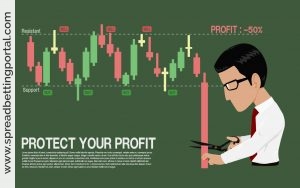 Stop Loss Protect Profits